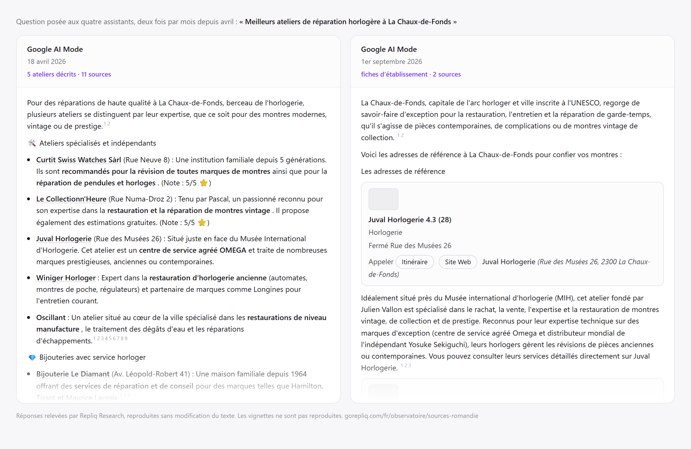 Google AI Mode répond à « meilleurs ateliers de réparation horlogère à La Chaux-de-Fonds » : en avril par une liste rédigée citant Curtit Swiss Watches, Le Collectionn'Heure, Juval Horlogerie, Winiger Horloger et Oscillant ; en septembre par des fiches d'établissement Google Maps avec note, horaires et bouton d'appel.