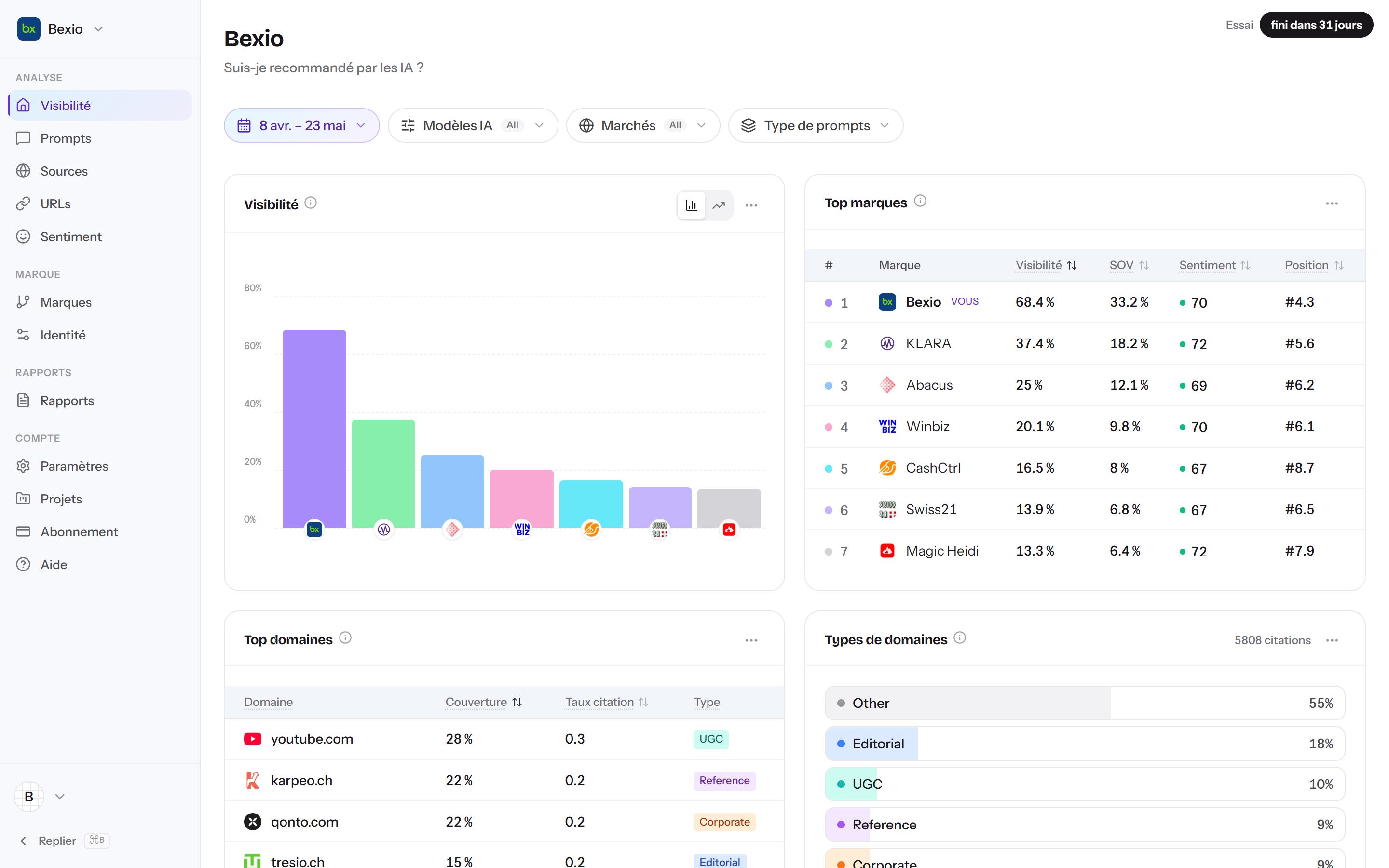 Exemple dashboard Repliq — Visibilité